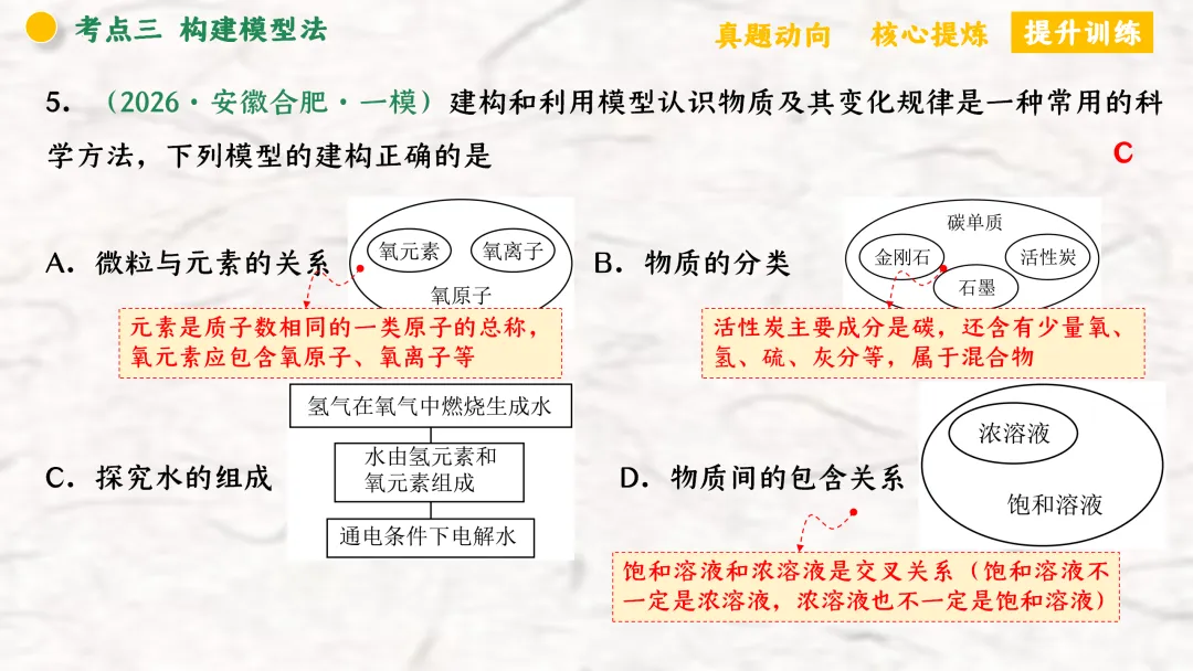 F940 二轮专题复习 决胜中考2026 优质课资源包 初中化学《专题复习---化学思想方法》课件PPT+教学设计Word 第36张