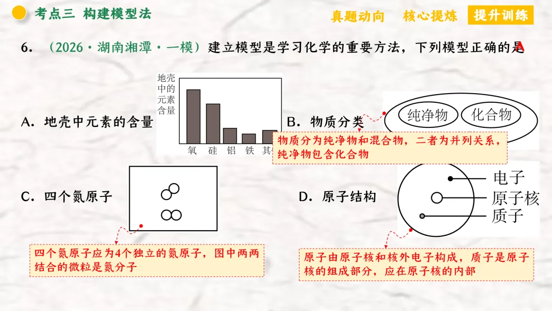 F940 二轮专题复习 决胜中考2026 优质课资源包 初中化学《专题复习---化学思想方法》课件PPT+教学设计Word 第37张