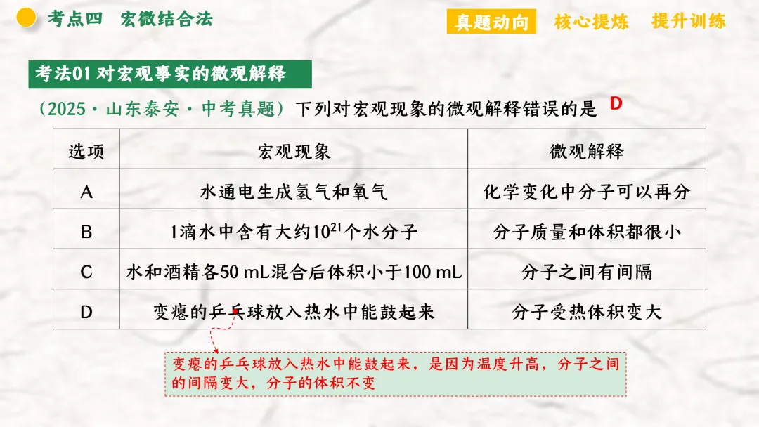F940 二轮专题复习 决胜中考2026 优质课资源包 初中化学《专题复习---化学思想方法》课件PPT+教学设计Word 第38张