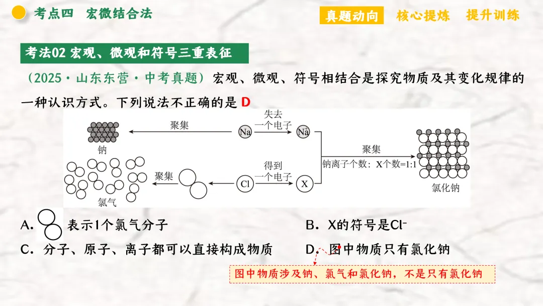 F940 二轮专题复习 决胜中考2026 优质课资源包 初中化学《专题复习---化学思想方法》课件PPT+教学设计Word 第39张