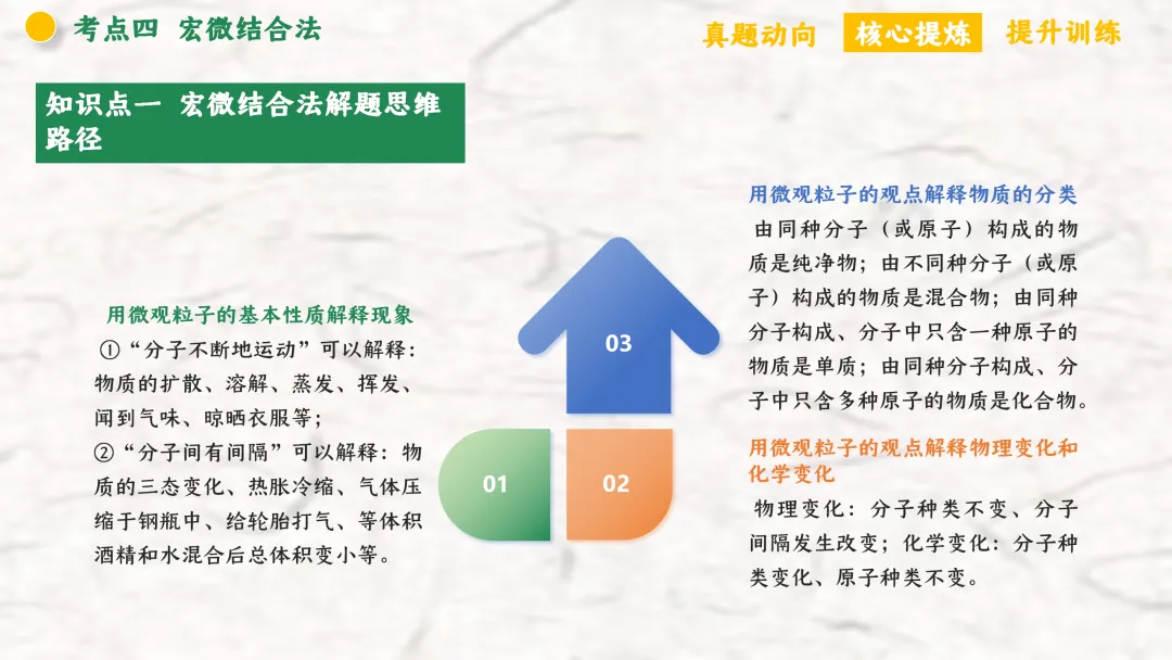 F940 二轮专题复习 决胜中考2026 优质课资源包 初中化学《专题复习---化学思想方法》课件PPT+教学设计Word 第41张