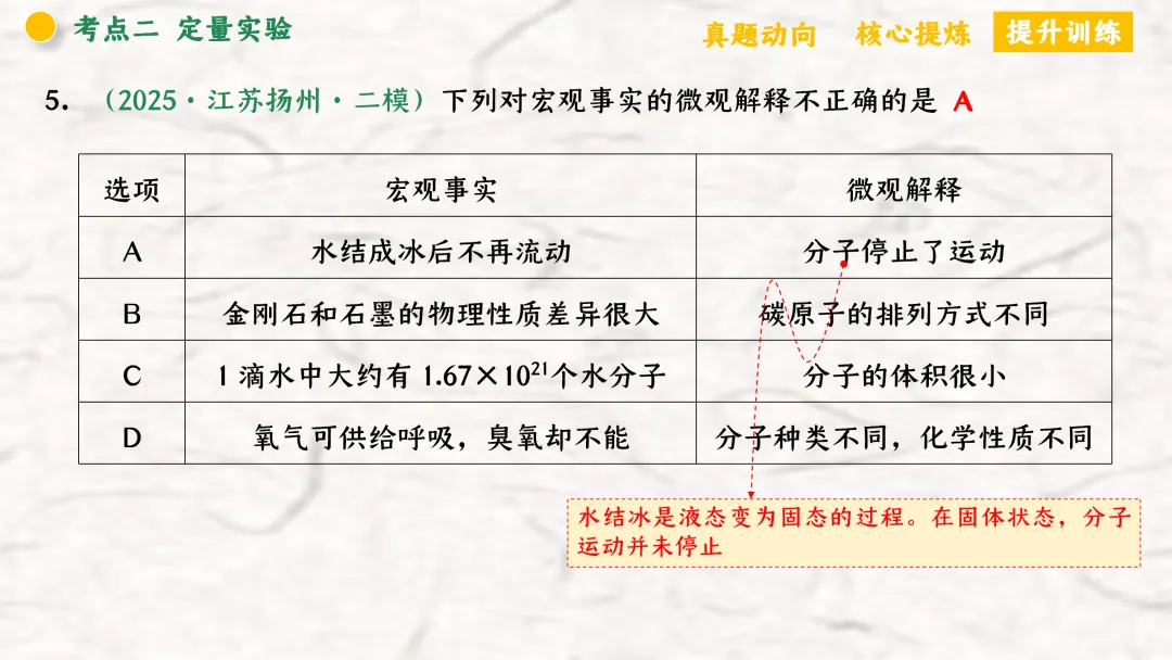 F940 二轮专题复习 决胜中考2026 优质课资源包 初中化学《专题复习---化学思想方法》课件PPT+教学设计Word 第46张