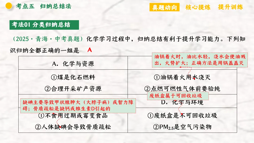 F940 二轮专题复习 决胜中考2026 优质课资源包 初中化学《专题复习---化学思想方法》课件PPT+教学设计Word 第47张
