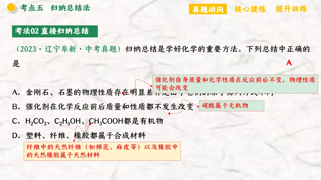 F940 二轮专题复习 决胜中考2026 优质课资源包 初中化学《专题复习---化学思想方法》课件PPT+教学设计Word 第48张