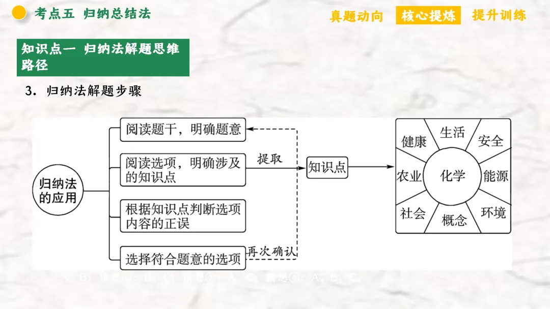 F940 二轮专题复习 决胜中考2026 优质课资源包 初中化学《专题复习---化学思想方法》课件PPT+教学设计Word 第50张