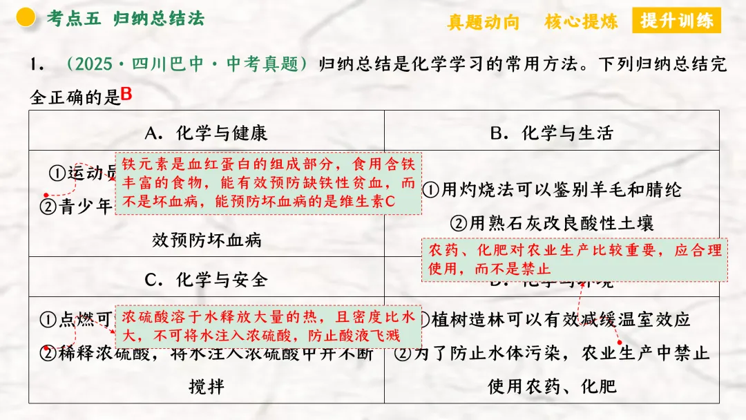 F940 二轮专题复习 决胜中考2026 优质课资源包 初中化学《专题复习---化学思想方法》课件PPT+教学设计Word 第51张