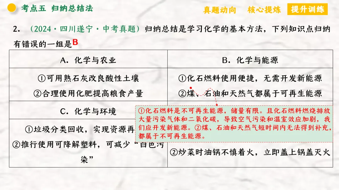 F940 二轮专题复习 决胜中考2026 优质课资源包 初中化学《专题复习---化学思想方法》课件PPT+教学设计Word 第52张