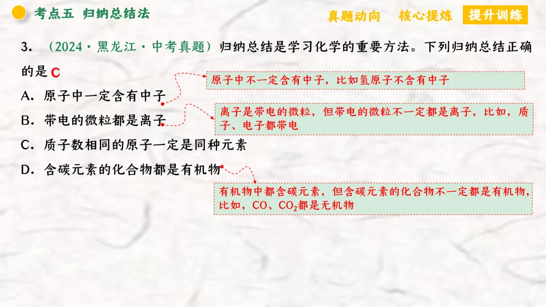 F940 二轮专题复习 决胜中考2026 优质课资源包 初中化学《专题复习---化学思想方法》课件PPT+教学设计Word 第53张