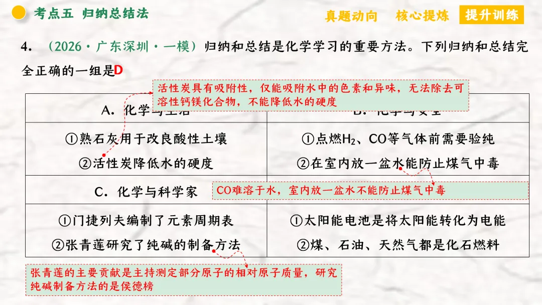 F940 二轮专题复习 决胜中考2026 优质课资源包 初中化学《专题复习---化学思想方法》课件PPT+教学设计Word 第54张