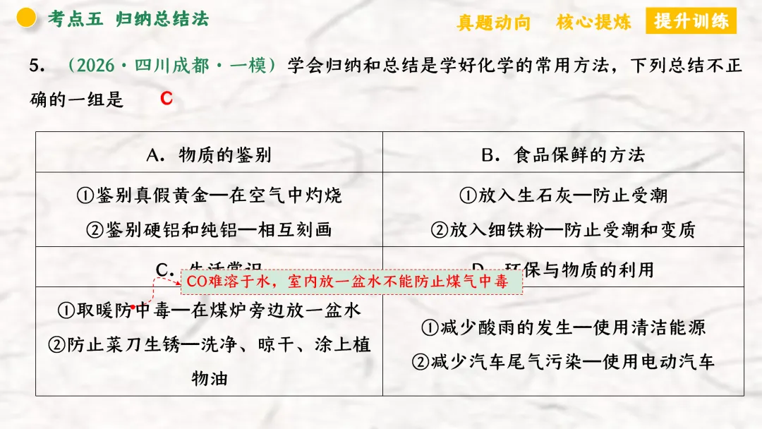 F940 二轮专题复习 决胜中考2026 优质课资源包 初中化学《专题复习---化学思想方法》课件PPT+教学设计Word 第55张
