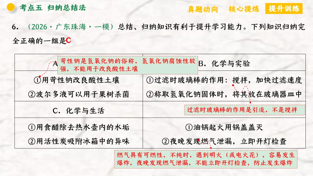 F940 二轮专题复习 决胜中考2026 优质课资源包 初中化学《专题复习---化学思想方法》课件PPT+教学设计Word 第56张