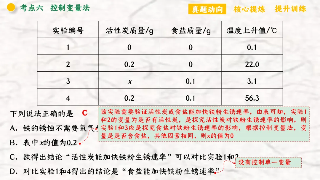 F940 二轮专题复习 决胜中考2026 优质课资源包 初中化学《专题复习---化学思想方法》课件PPT+教学设计Word 第58张