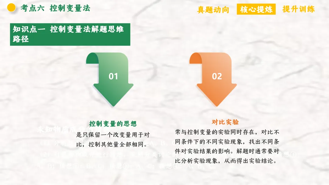 F940 二轮专题复习 决胜中考2026 优质课资源包 初中化学《专题复习---化学思想方法》课件PPT+教学设计Word 第59张
