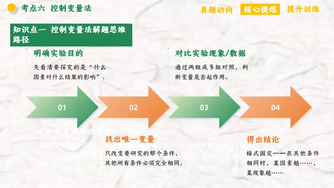 F940 二轮专题复习 决胜中考2026 优质课资源包 初中化学《专题复习---化学思想方法》课件PPT+教学设计Word 第60张