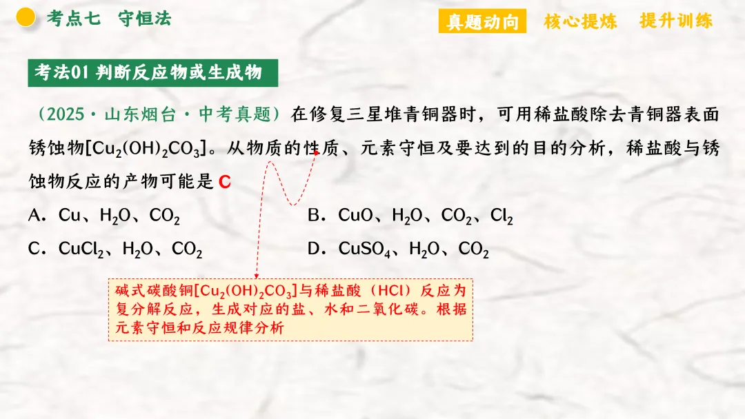 F940 二轮专题复习 决胜中考2026 优质课资源包 初中化学《专题复习---化学思想方法》课件PPT+教学设计Word 第68张
