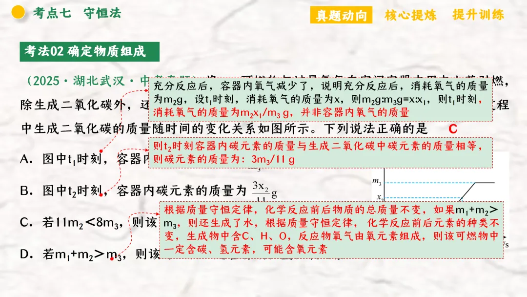 F940 二轮专题复习 决胜中考2026 优质课资源包 初中化学《专题复习---化学思想方法》课件PPT+教学设计Word 第69张