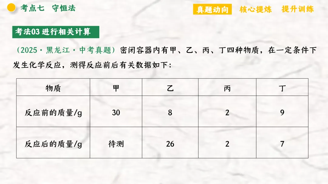 F940 二轮专题复习 决胜中考2026 优质课资源包 初中化学《专题复习---化学思想方法》课件PPT+教学设计Word 第70张