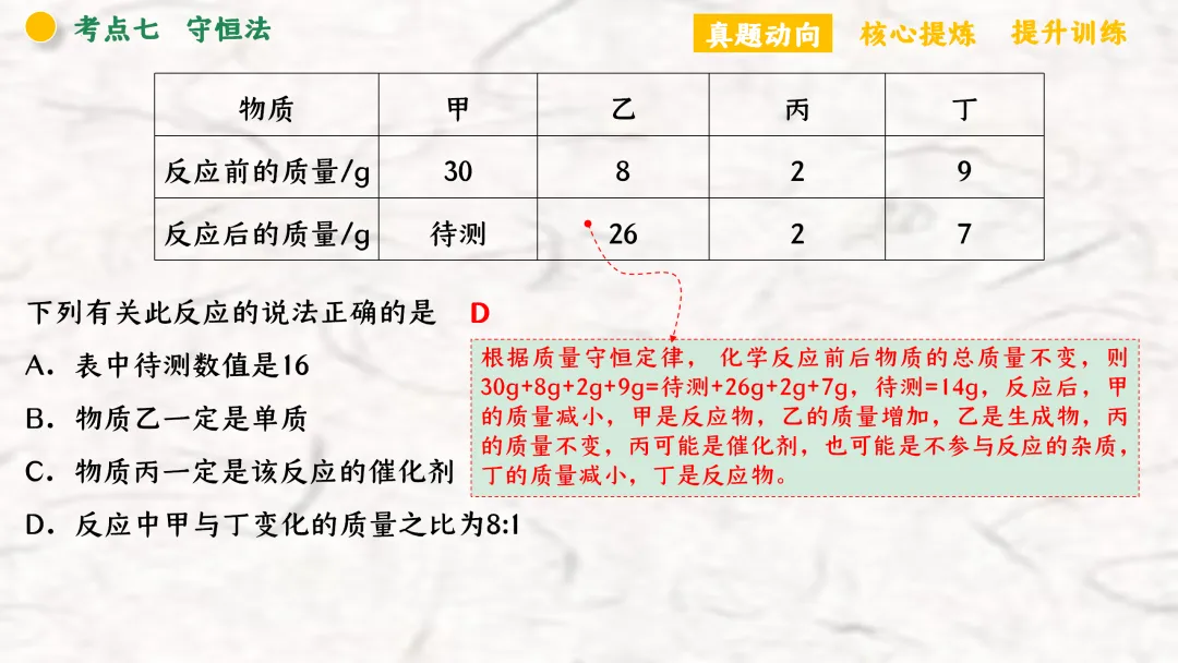 F940 二轮专题复习 决胜中考2026 优质课资源包 初中化学《专题复习---化学思想方法》课件PPT+教学设计Word 第71张