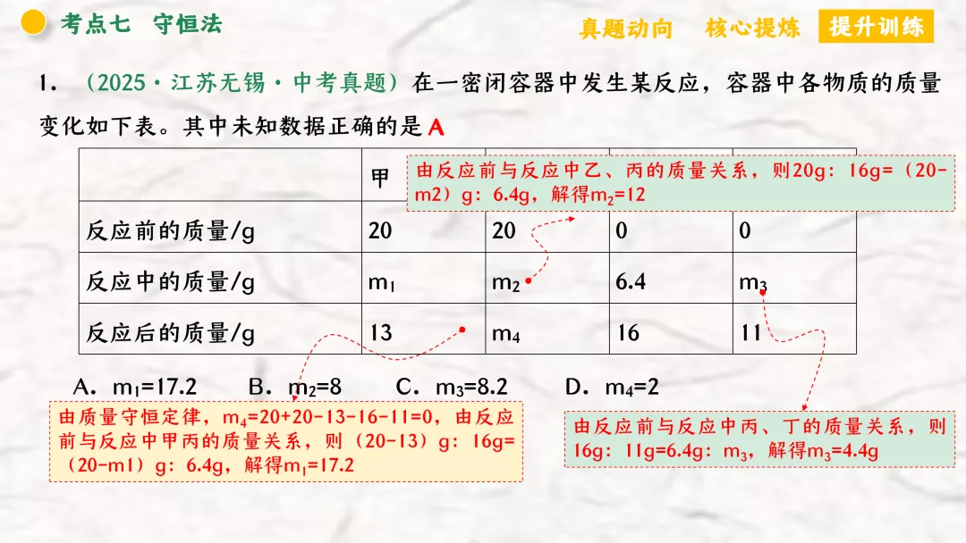 F940 二轮专题复习 决胜中考2026 优质课资源包 初中化学《专题复习---化学思想方法》课件PPT+教学设计Word 第73张