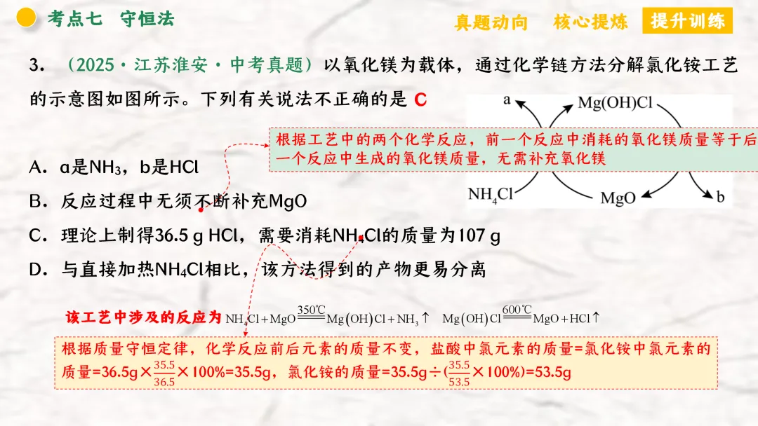 F940 二轮专题复习 决胜中考2026 优质课资源包 初中化学《专题复习---化学思想方法》课件PPT+教学设计Word 第75张