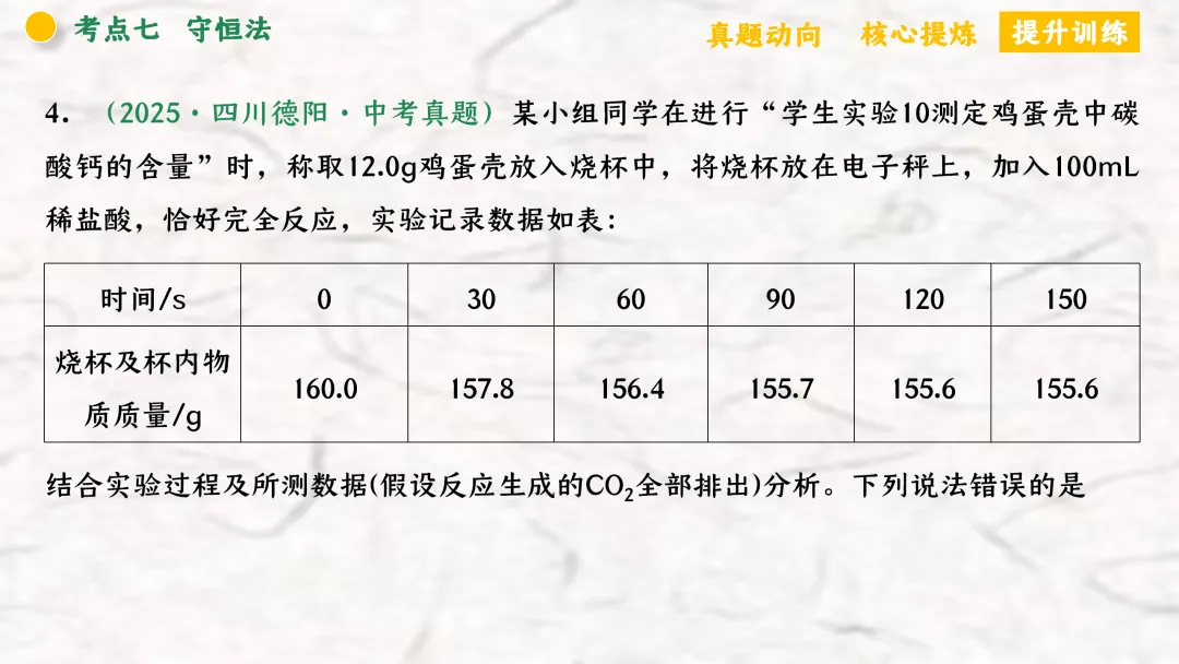 F940 二轮专题复习 决胜中考2026 优质课资源包 初中化学《专题复习---化学思想方法》课件PPT+教学设计Word 第76张