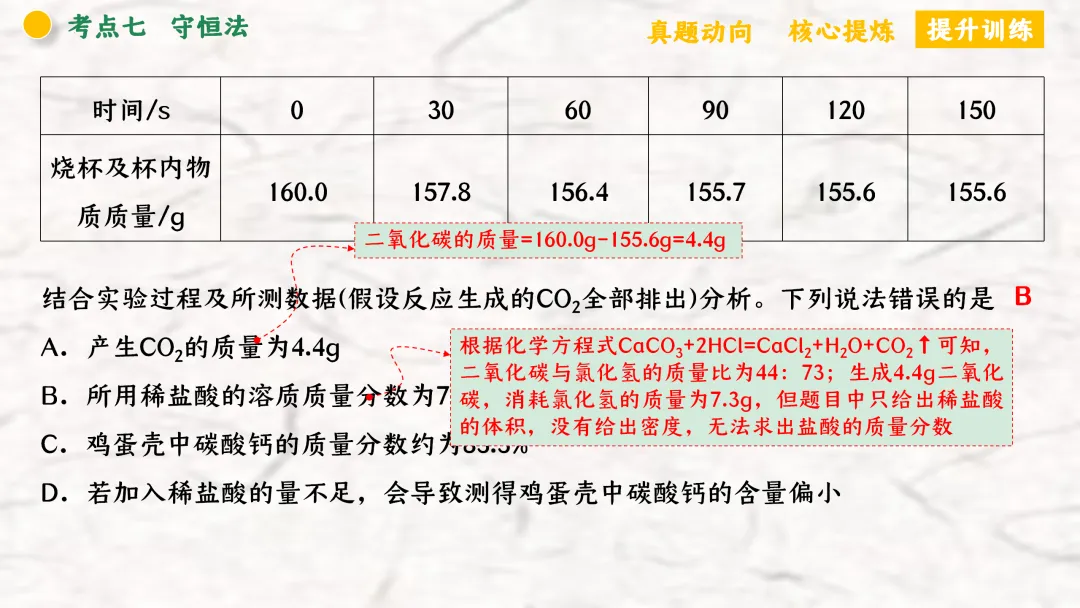 F940 二轮专题复习 决胜中考2026 优质课资源包 初中化学《专题复习---化学思想方法》课件PPT+教学设计Word 第77张
