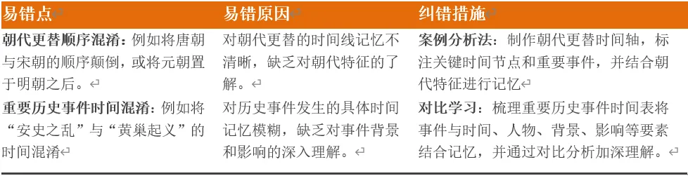 深圳中考历史:2026年中考历史易错点02——时间线与事件顺序易混易错 第3张