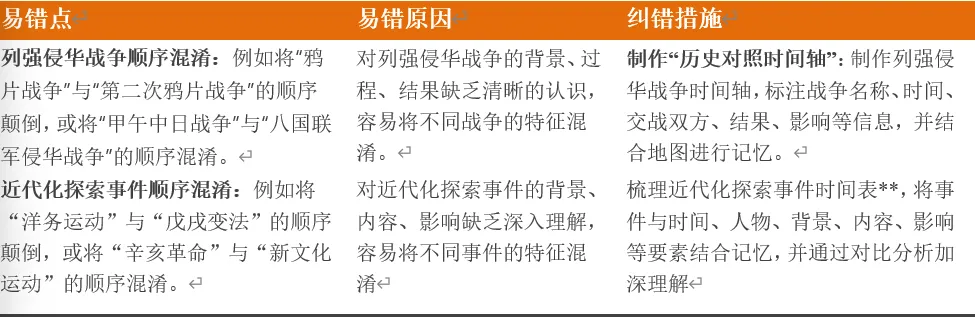 深圳中考历史:2026年中考历史易错点02——时间线与事件顺序易混易错 第4张