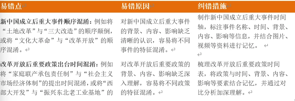 深圳中考历史:2026年中考历史易错点02——时间线与事件顺序易混易错 第5张