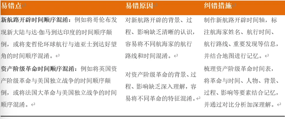 深圳中考历史:2026年中考历史易错点02——时间线与事件顺序易混易错 第8张