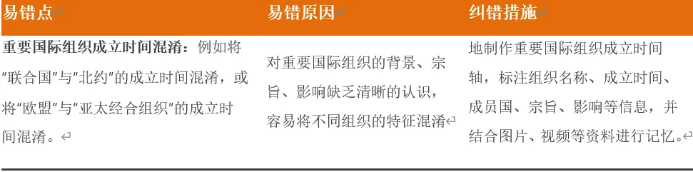 深圳中考历史:2026年中考历史易错点02——时间线与事件顺序易混易错 第9张
