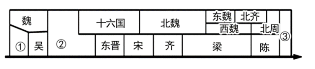 深圳中考历史:2026年中考历史易错点02——时间线与事件顺序易混易错 第10张