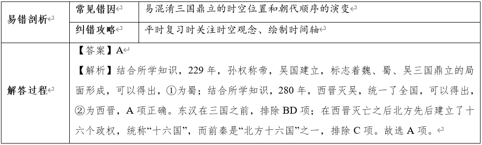 深圳中考历史:2026年中考历史易错点02——时间线与事件顺序易混易错 第11张