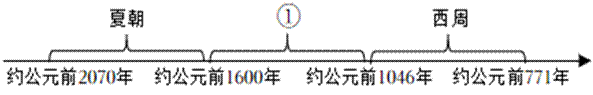 深圳中考历史:2026年中考历史易错点02——时间线与事件顺序易混易错 第13张