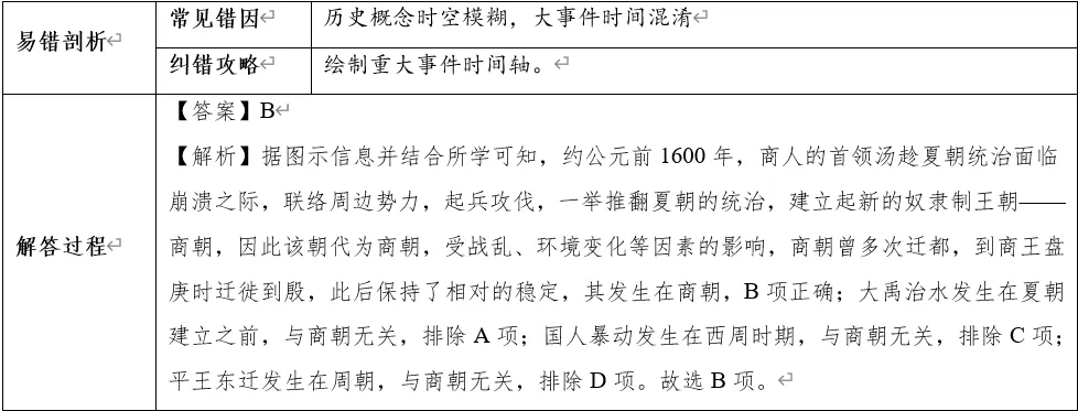 深圳中考历史:2026年中考历史易错点02——时间线与事件顺序易混易错 第14张