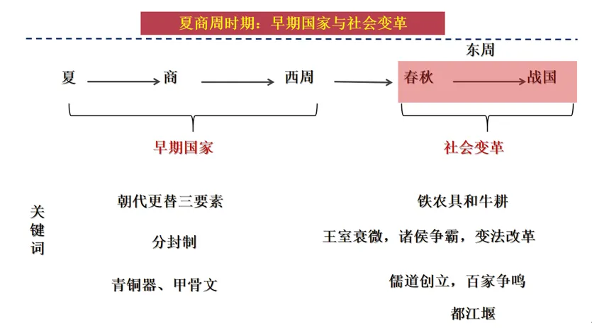 深圳中考历史:2026年中考历史易错点02——时间线与事件顺序易混易错 第16张