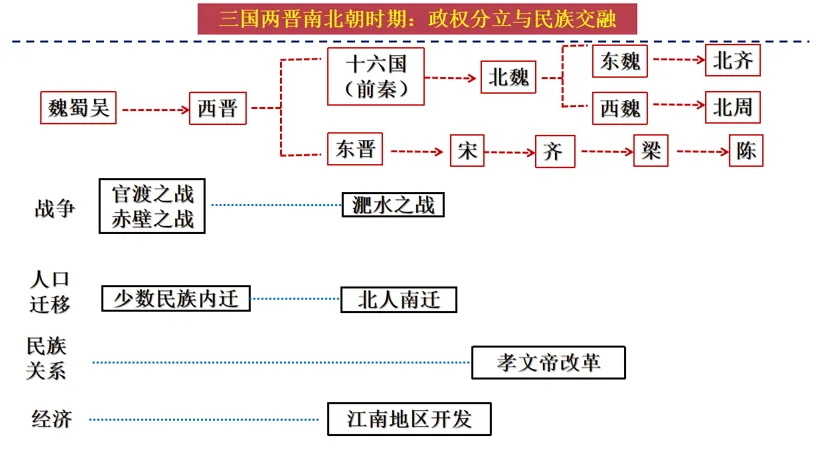 深圳中考历史:2026年中考历史易错点02——时间线与事件顺序易混易错 第18张