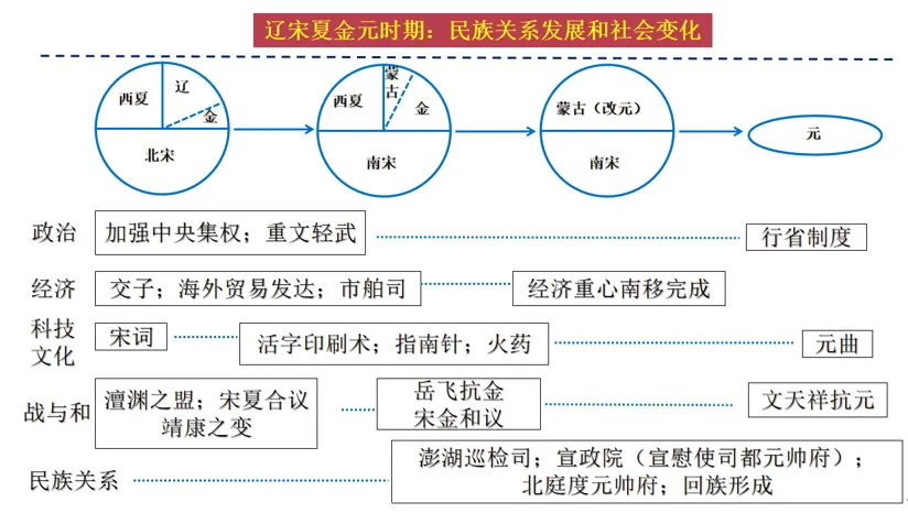 深圳中考历史:2026年中考历史易错点02——时间线与事件顺序易混易错 第20张