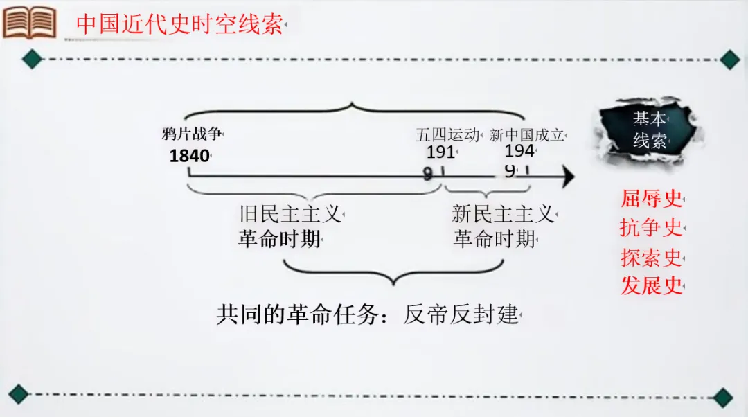 深圳中考历史:中国近代史线索概要 第3张
