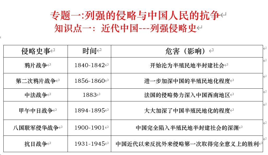 深圳中考历史:中国近代史线索概要 第4张