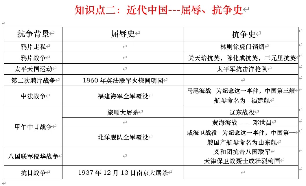 深圳中考历史:中国近代史线索概要 第5张