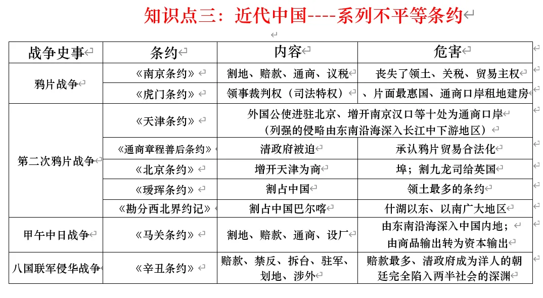 深圳中考历史:中国近代史线索概要 第6张