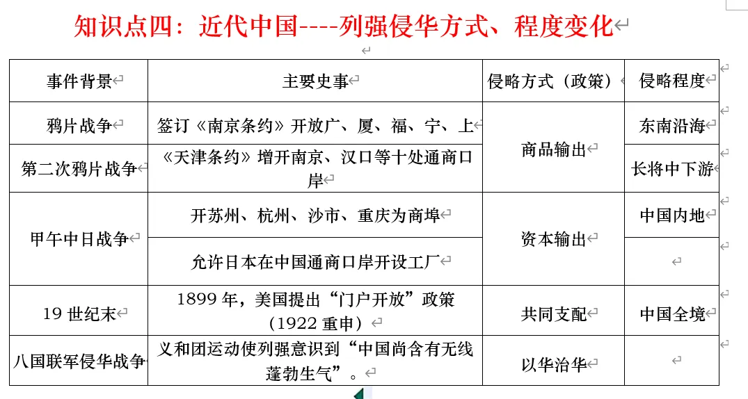 深圳中考历史:中国近代史线索概要 第7张