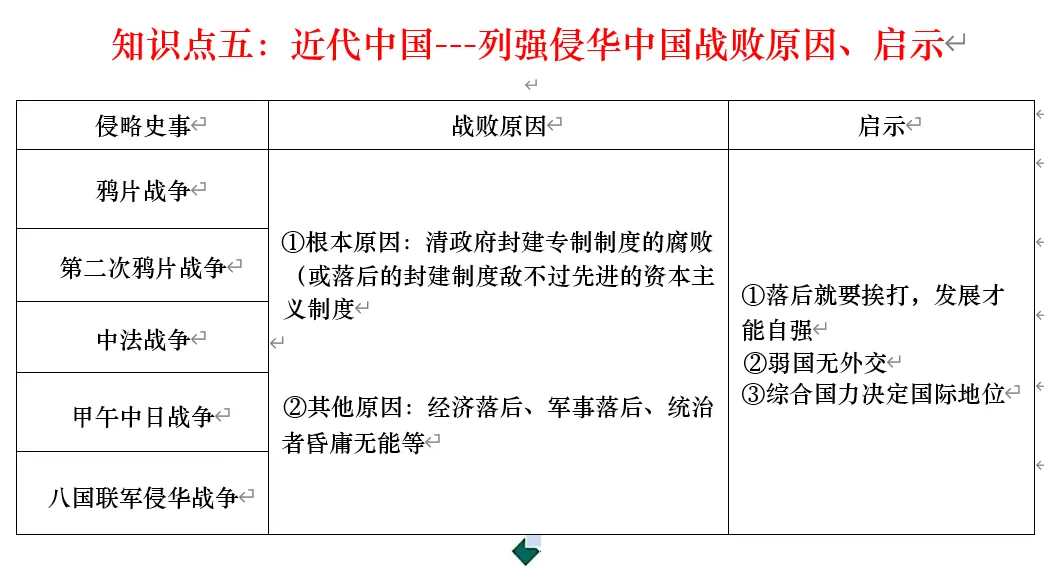 深圳中考历史:中国近代史线索概要 第8张