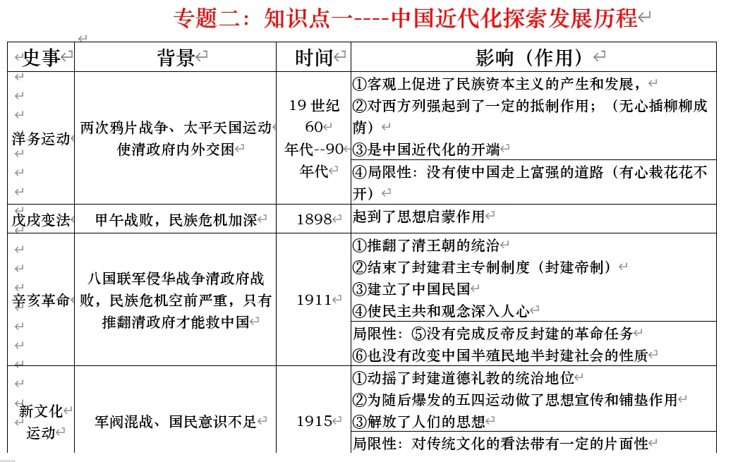 深圳中考历史:中国近代史线索概要 第10张