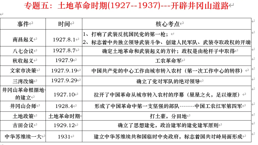 深圳中考历史:中国近代史线索概要 第16张