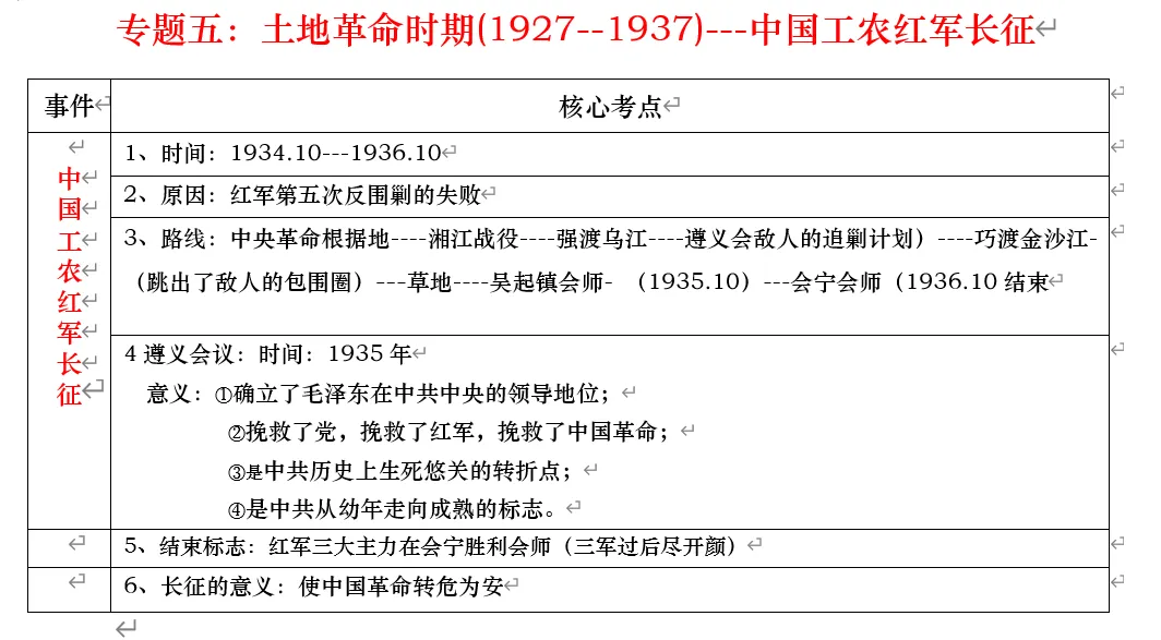 深圳中考历史:中国近代史线索概要 第17张