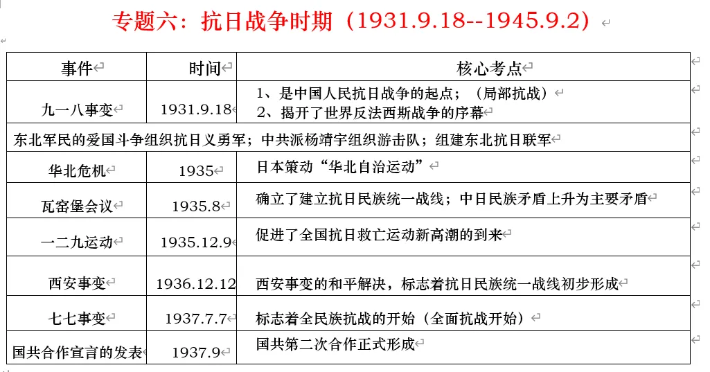 深圳中考历史:中国近代史线索概要 第18张