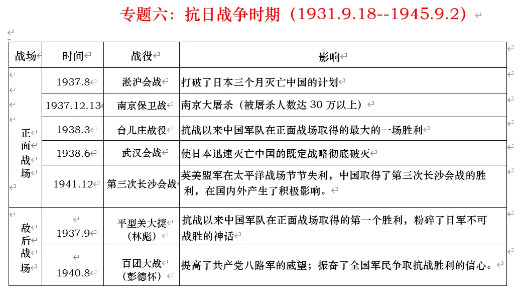 深圳中考历史:中国近代史线索概要 第19张