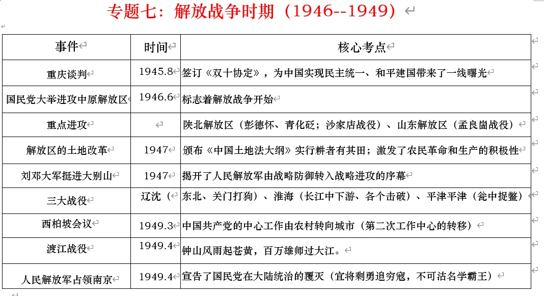 深圳中考历史:中国近代史线索概要 第22张